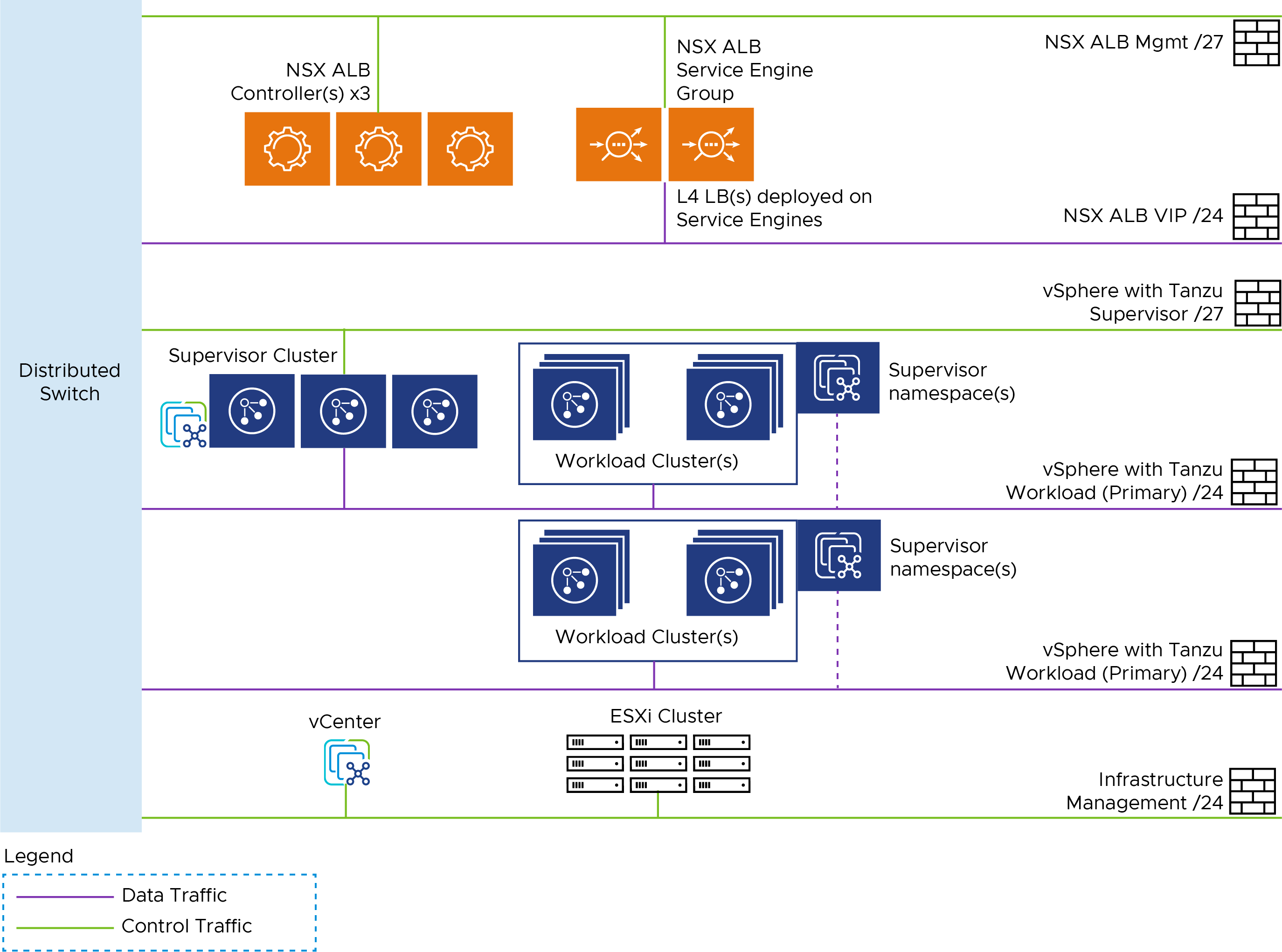 Network design for TKO deployment on vSphere with Tanzu and VDS